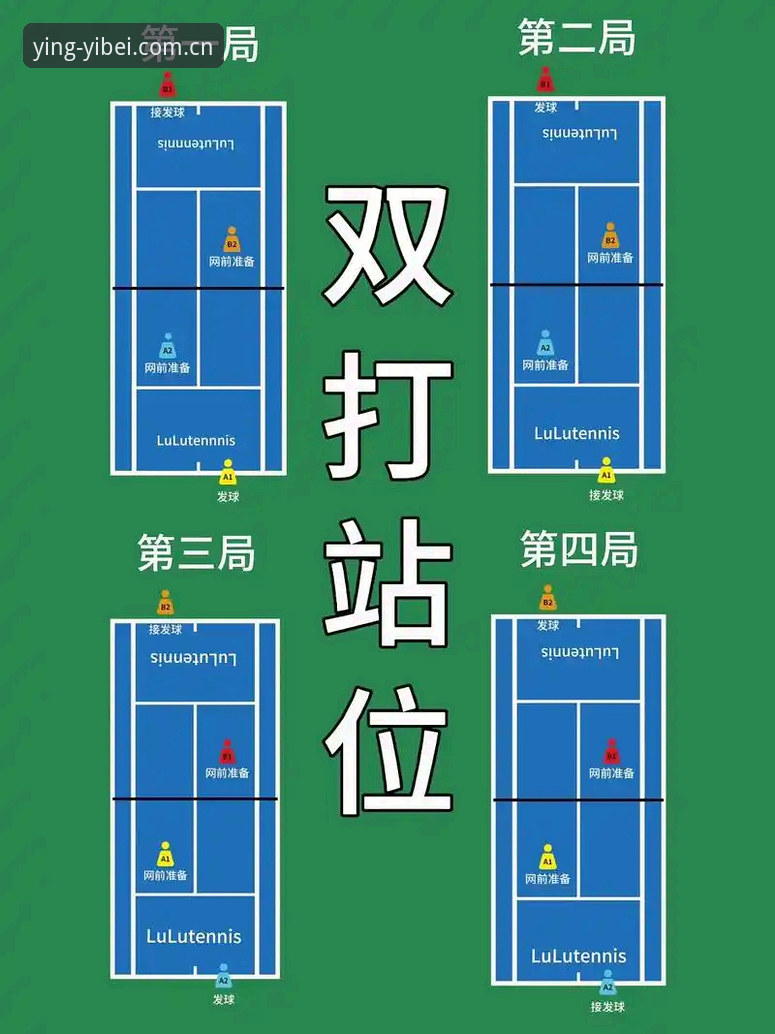 易倍CN赛事水位查询 五盘大战看懂法网决赛的正确姿势——易倍体育观赛操作教程